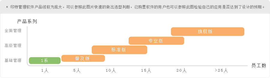 图文店软件,点源软件,印特软件,开贝设计软件,易出图软件,快刀软件,ESKO方正锐利,N8软件,战图软件,锐尔软件,玮轩CDR,金印客